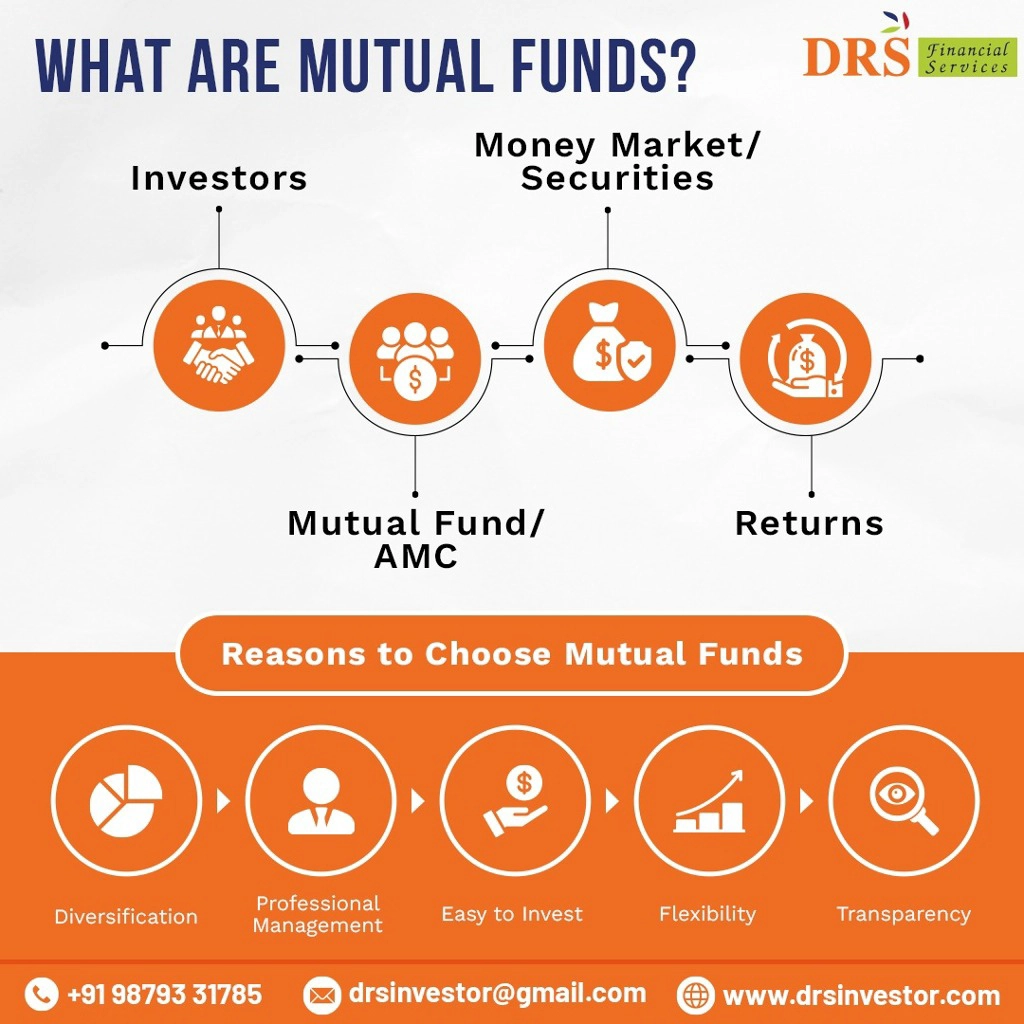 What are Mutual Funds ?